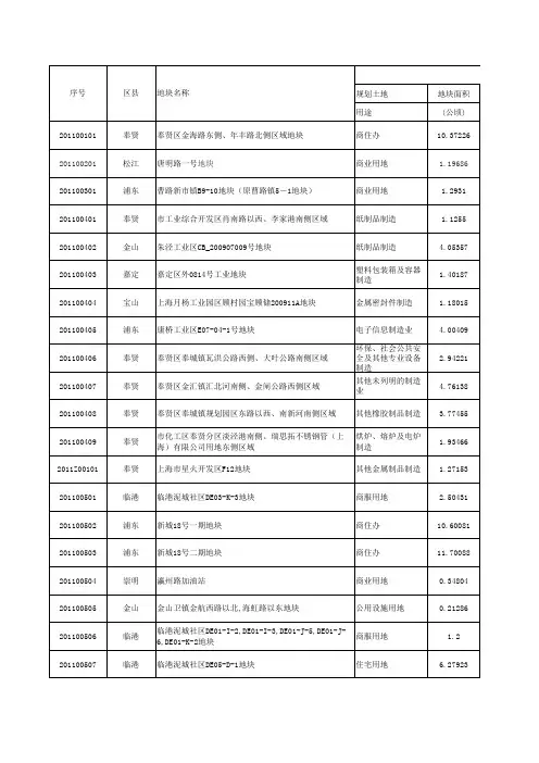 2011年上海土地出让结果