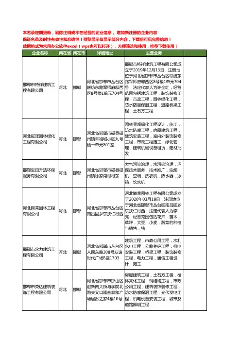 新版河北省邯郸装饰工程施工工商企业公司商家名录名单联系方式大全400家