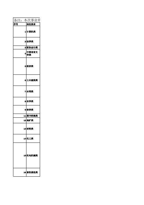 2013年临沂市事业编招聘职位表
