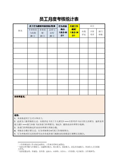 员工月度考核统计表