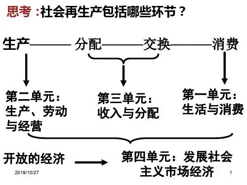 社会再生产包括哪些环节