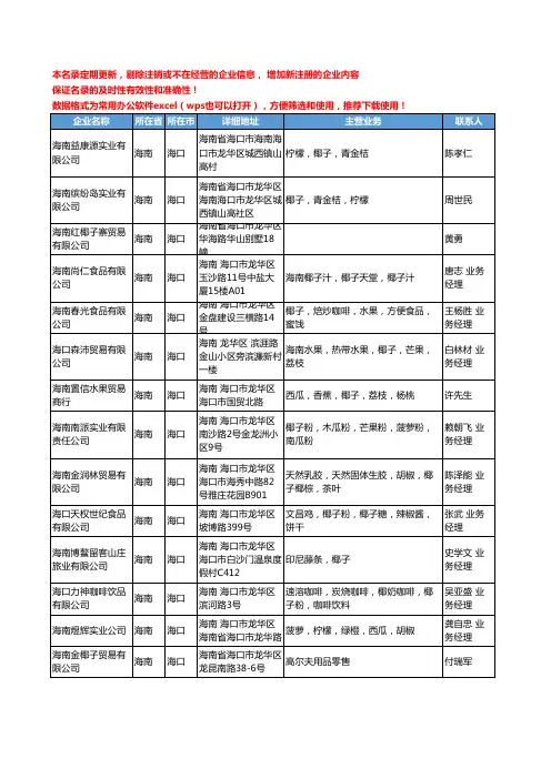 2020新版海南省椰子工商企业公司名录名单黄页大全123家