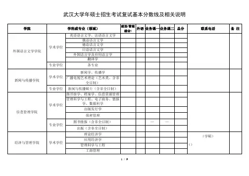 武汉大学2019年硕士招生考试复试基本分数线及相关说明