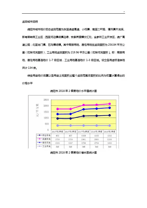 绵阳市2014年3季度地价水平值统计图