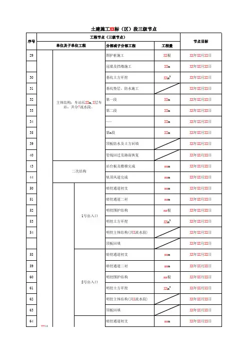 轨道交通土建施工一、二、三级节点计划(XX标(区)段)