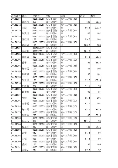 浙江省临安市於潜一中2016年中考学生个人具体成绩