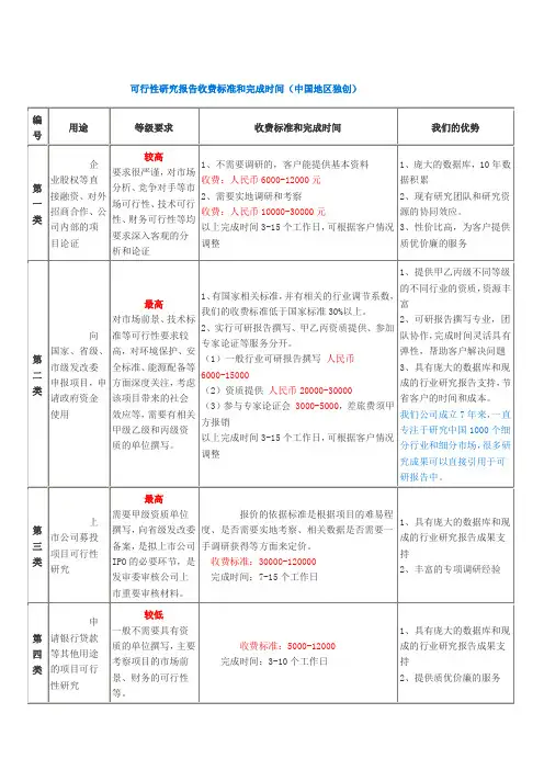 可行性研究报告收费标准和完成时间