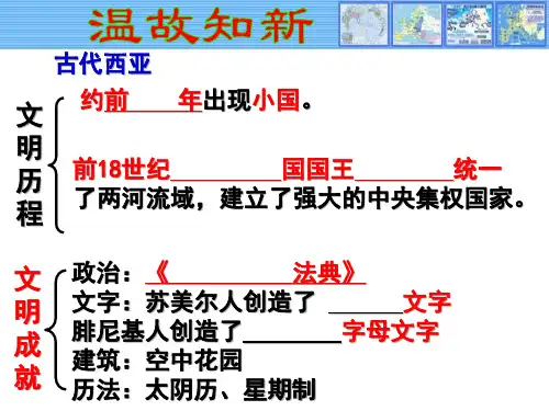 印度PPT精品课件1