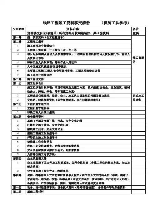 2021电网线路工程竣工资料移交清单