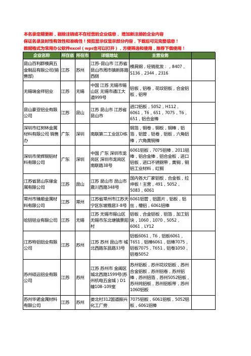 新版全国6061铝板工商企业公司商家名录名单联系方式大全86家