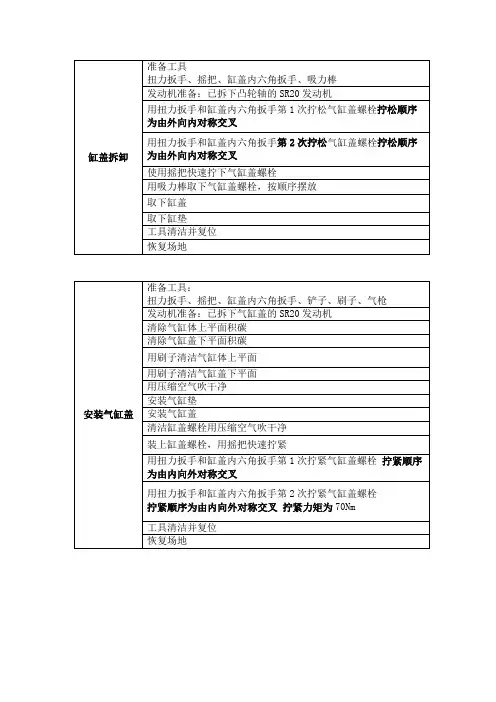 缸盖拆装