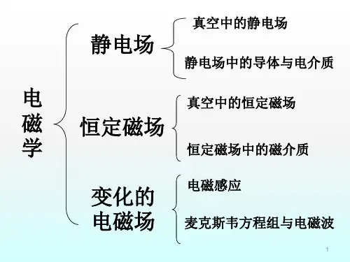 电荷库仑定律ppt课件