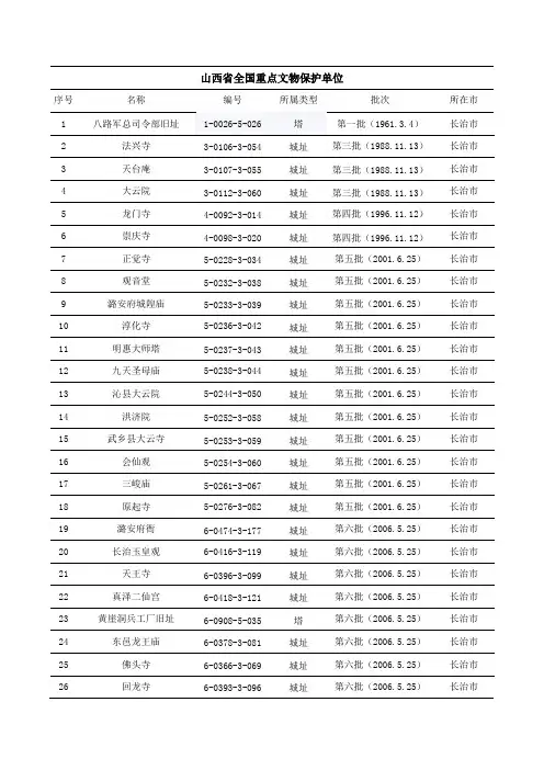 山西省全国重点文保单位