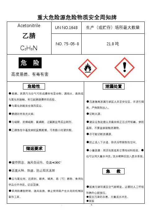 重大危险源危险物质安全周知牌