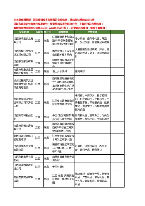 新版江西省南昌家居工商企业公司商家名录名单联系方式大全579家