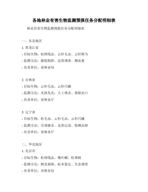 各地林业有害生物监测预报任务分配明细表
