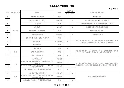 风险清单及控制措施一览表