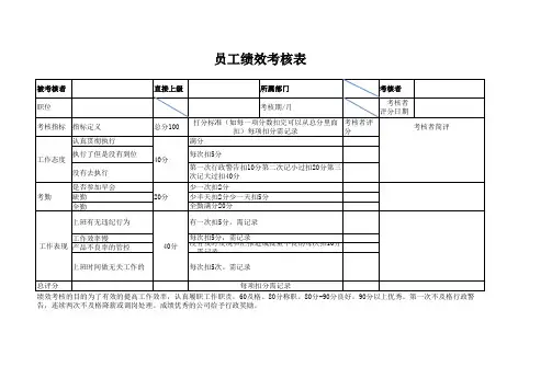 生产(车间)员工绩效考核表