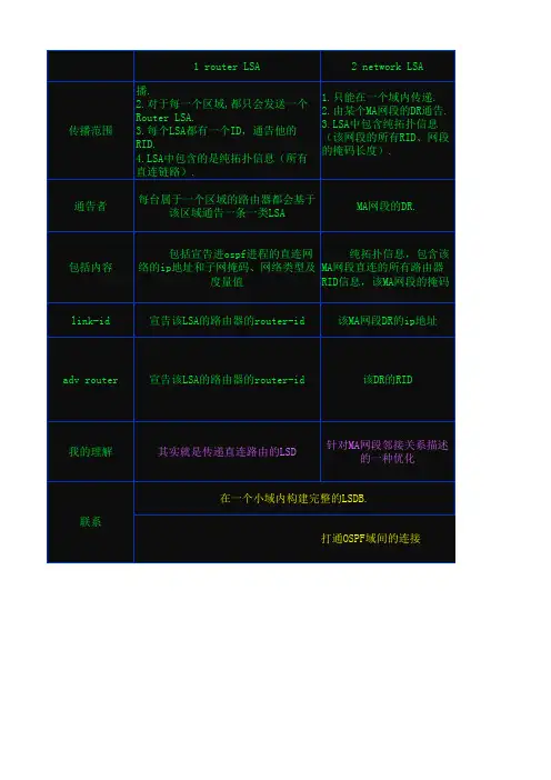 OSPF的LSA类型