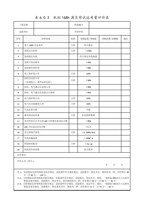 表6.0.3  机组168h满负荷试运质量评价表