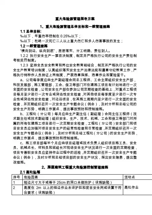 重大风险源安全管理方案