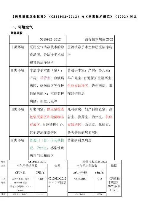 《医院消毒卫生标准》GB15982-2012和消毒技术经验规范2002版比对