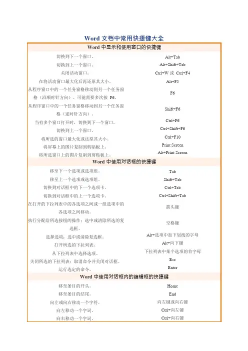 Word文档中常用快捷键大全(可编辑修改word版)