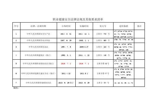 职业健康安全法律法规及其他要求清单