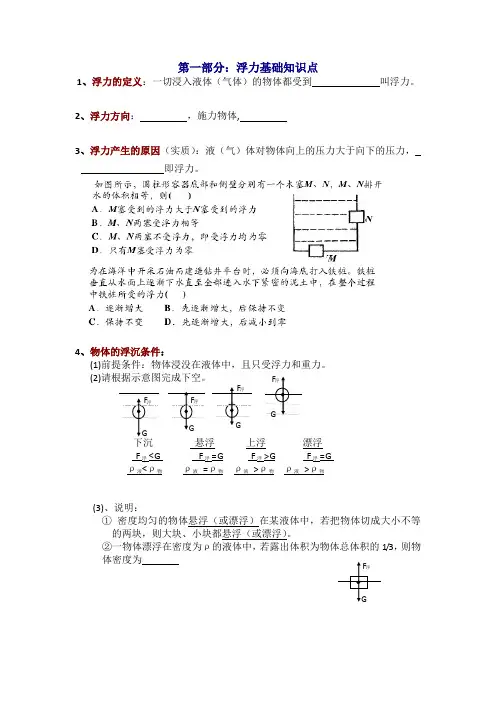 浮力经典题型总结