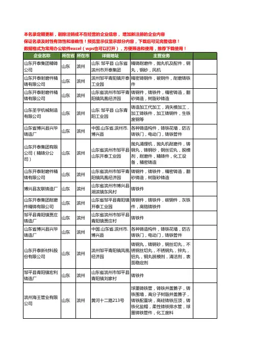 新版山东省滨州铸铁件工商企业公司商家名录名单联系方式大全19家