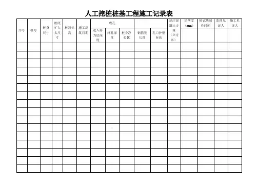 人工挖孔桩基工程施工记录表(1)