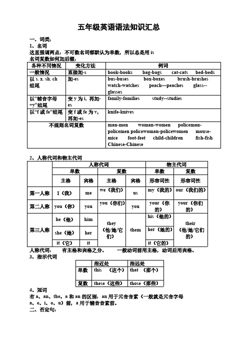 牛津小学五年级英语语法常识汇总