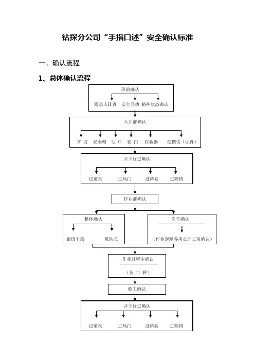 最新钻探分公司“手指口述”安全确认内容