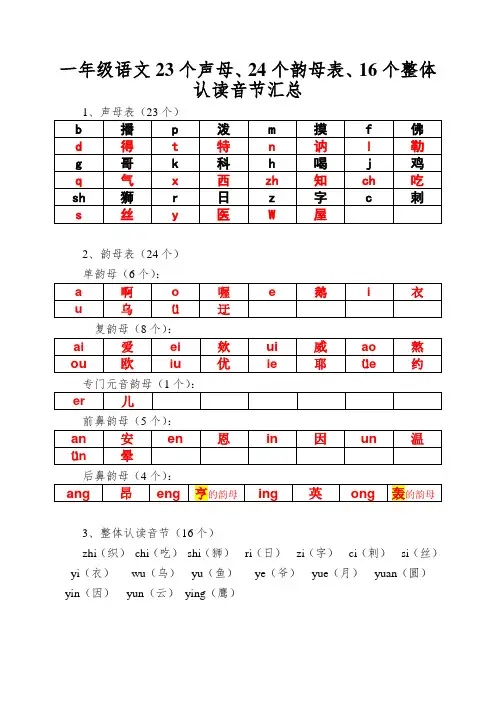 一年级语文23个声母、24个韵母表、16个整体认读音节汇总