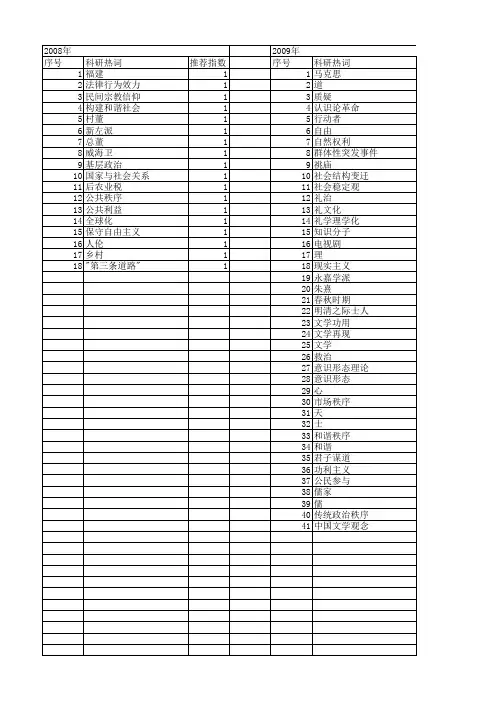 【国家社会科学基金】_传统政治秩序_基金支持热词逐年推荐_【万方软件创新助手】_20140811