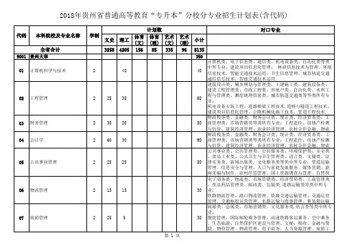 2018年贵州省普通高等教育专升本分校分专业招生计划表