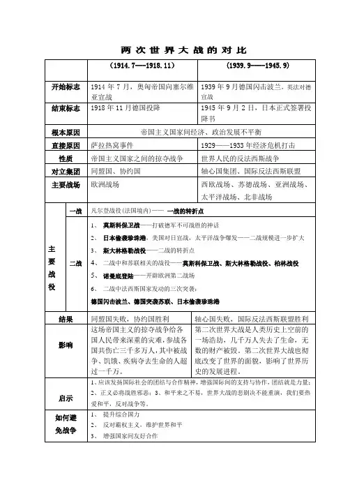 两次世界大战对比表格及史实