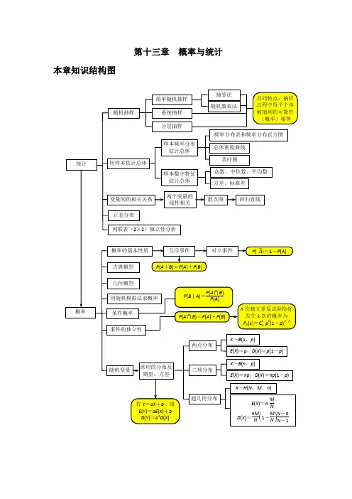 概率及其计算