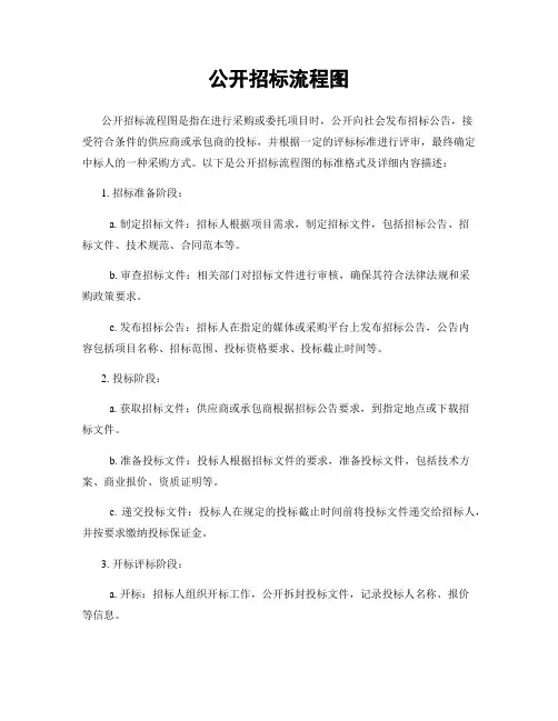 公开招标流程图