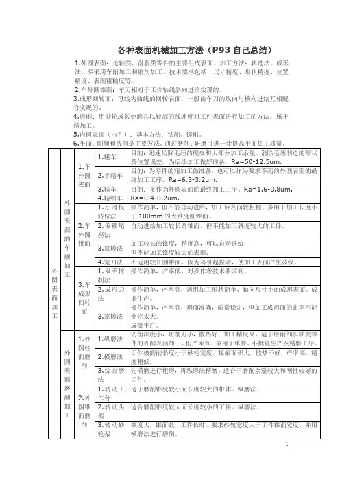 各种表面机械加工方法