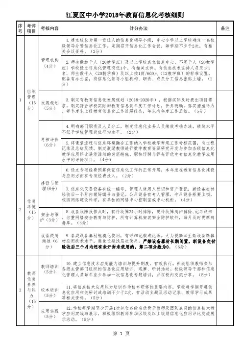 中小学教育信息化考评细则