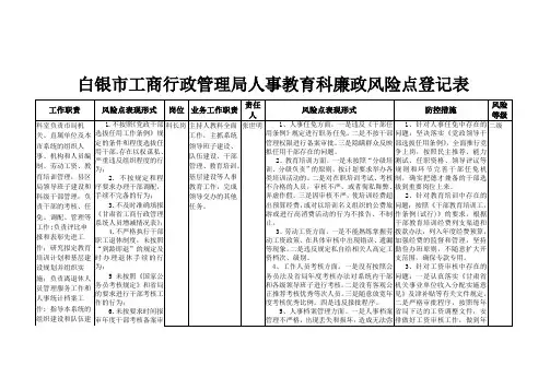廉政风险点防控