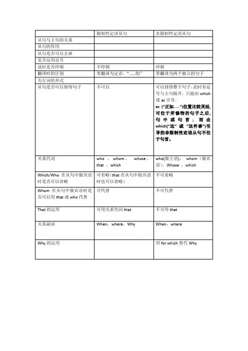 限制性定语从句和非限定性定语从句