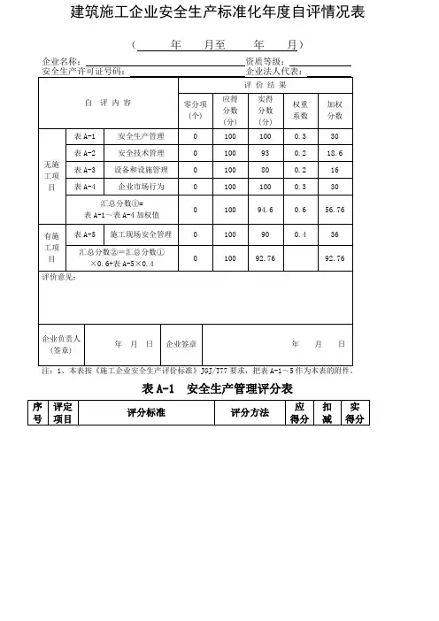 建筑施工企业安全生产标准化年度自评情况表
