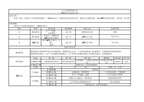 药厂自检工作表