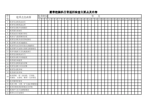 履带式挖掘机日常巡回检查表