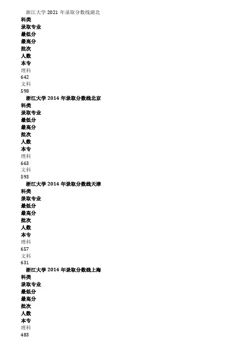 浙江大学2021年录取分数线