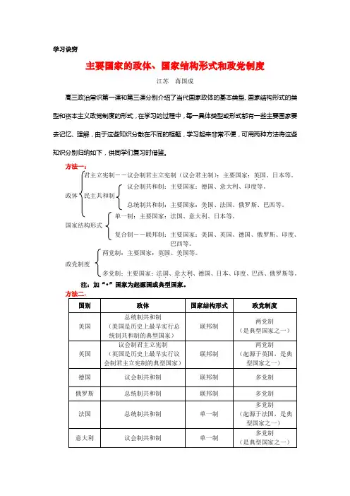 主要国家的政体、国家结构形式和政党制度