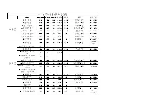2012年天津市中考入取线
