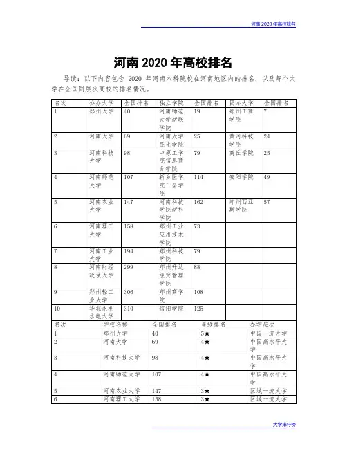 河南2020年高校排名
